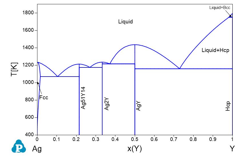 Phase Diagrams Shuanglin Chen