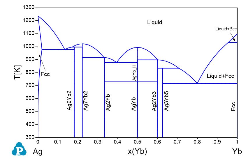 Phase Diagrams Shuanglin Chen